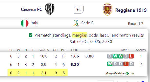Cesena FC Vs Reggiana 1919 screenshot