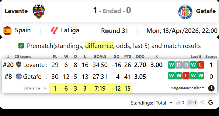 Levante Vs Getafe screenshot