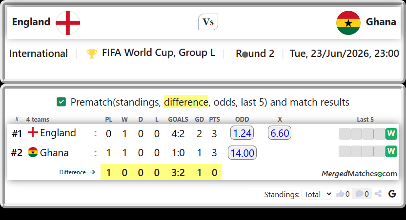 England Vs Ghana screenshot