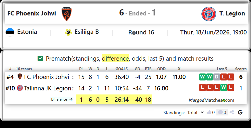 FC Phoenix Johvi Vs Tallinna JK Legion screenshot