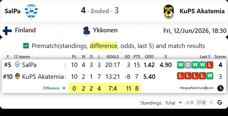 SalPa Vs KuPS Akatemia screenshot