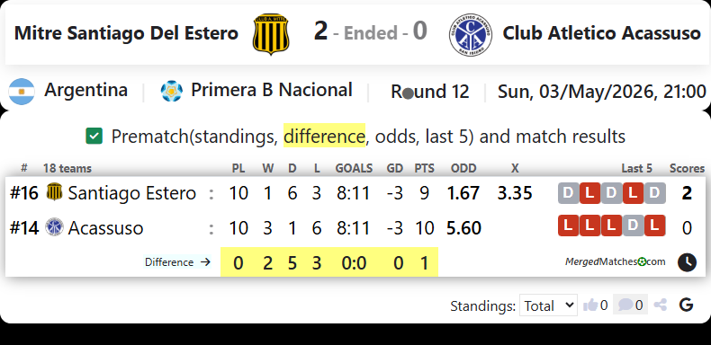 Mitre Santiago Del Estero Vs Club Atletico Acassuso screenshot