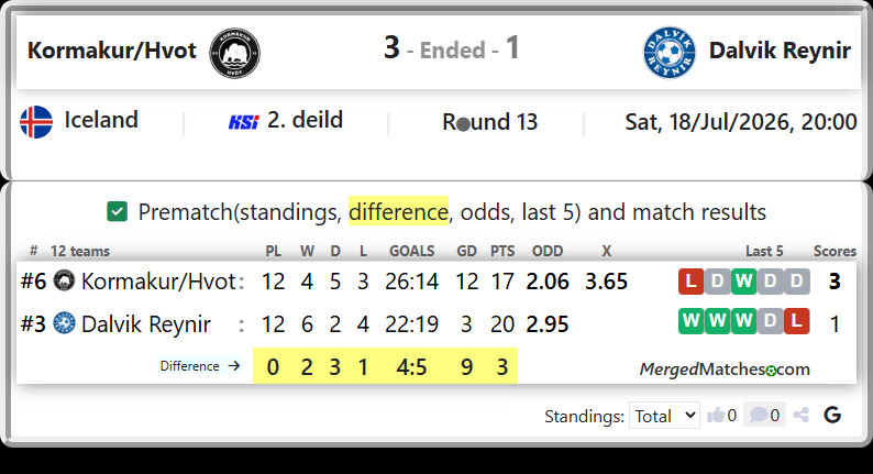 Kormakur/Hvot Vs Dalvik Reynir screenshot