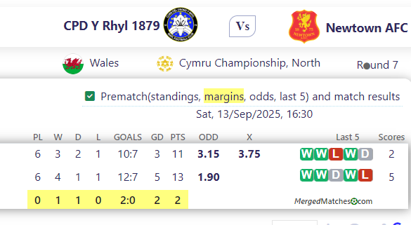 CPD Y Rhyl 1879 Vs Newtown AFC screenshot