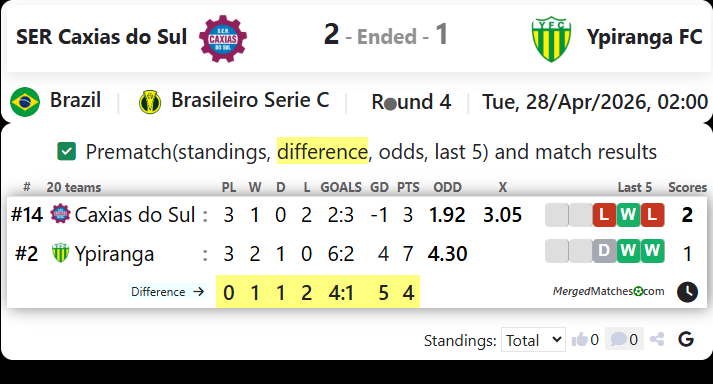 SER Caxias do Sul Vs Ypiranga FC screenshot
