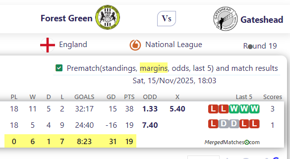 Forest Green Rovers Vs Gateshead FC screenshot
