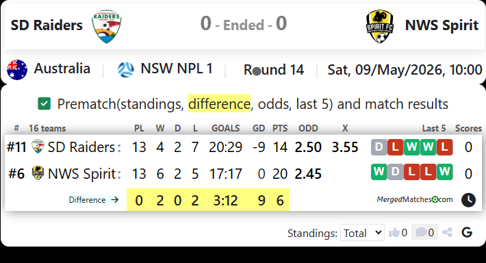 SD Raiders FC Vs NWS Spirit screenshot