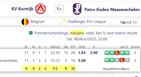 KV Kortrijk Vs Patro Eisden Maasmechelen screenshot