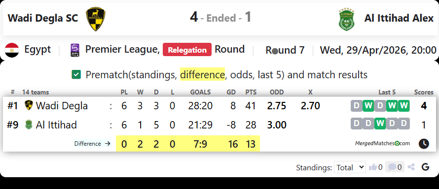 Wadi Degla SC Vs Al Ittihad Alex screenshot