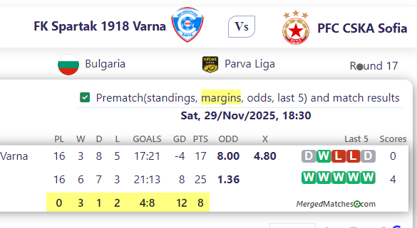FK Spartak 1918 Varna Vs PFC CSKA Sofia screenshot