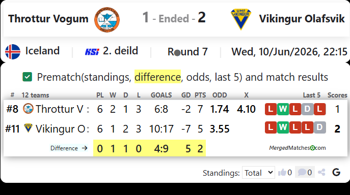 Throttur Vogum Vs Vikingur Olafsvik screenshot
