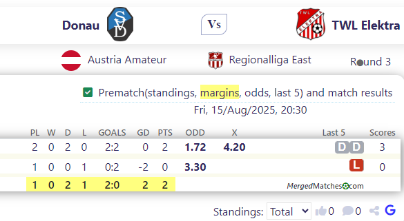 Donau Vs TWL Elektra screenshot