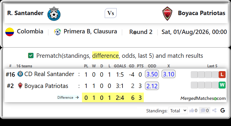 CD Real Santander Vs Boyaca Patriotas screenshot