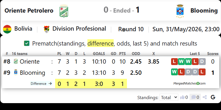 Oriente Petrolero Vs Blooming Santa Cruz screenshot