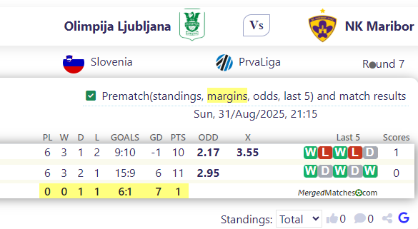 Olimpija Ljubljana Vs NK Maribor screenshot