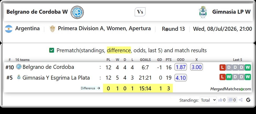 Belgrano de Cordoba Vs Gimnasia Y Esgrima La Plata screenshot