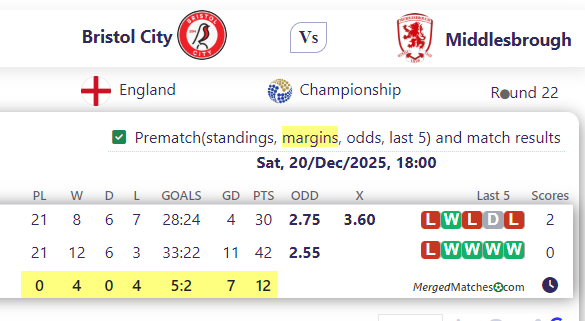 Bristol City Vs Middlesbrough screenshot