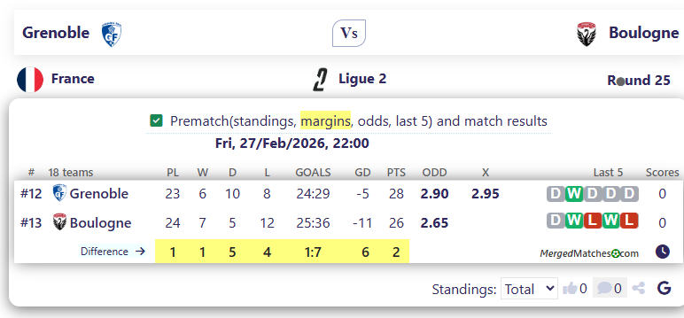 Grenoble Vs Boulogne screenshot
