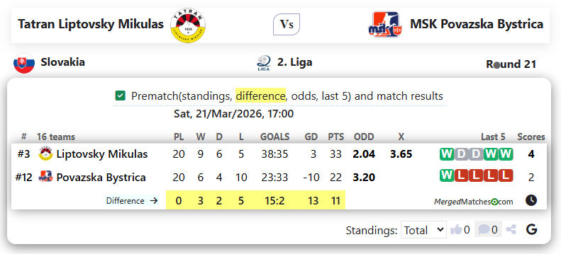 Tatran Liptovsky Mikulas Vs MSK Povazska Bystrica screenshot