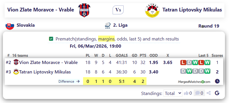 Vion Zlate Moravce - Vrable Vs Tatran Liptovsky Mikulas screenshot