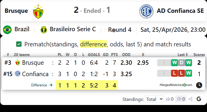 Brusque Vs AD Confianca SE screenshot