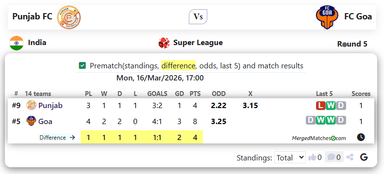 Punjab FC Vs FC Goa screenshot