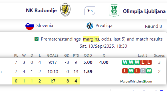 NK Radomlje Vs Olimpija Ljubljana screenshot