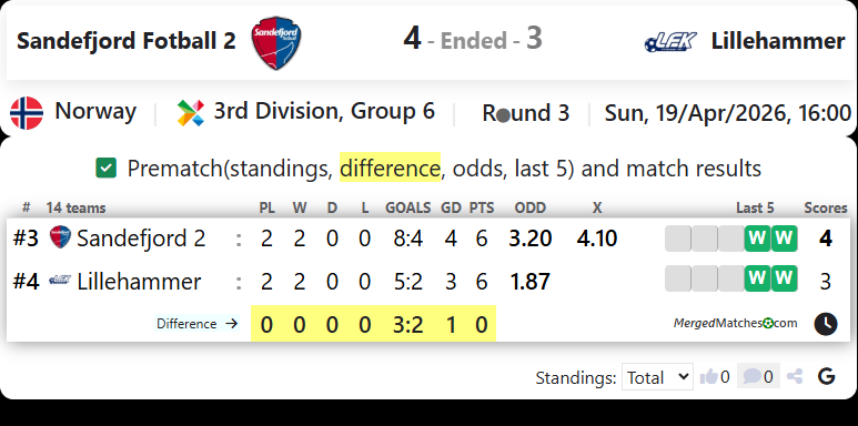 Sandefjord Fotball 2 Vs Lillehammer FK screenshot