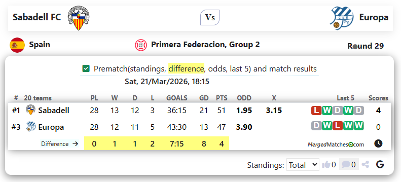 Sabadell FC Vs Europa screenshot