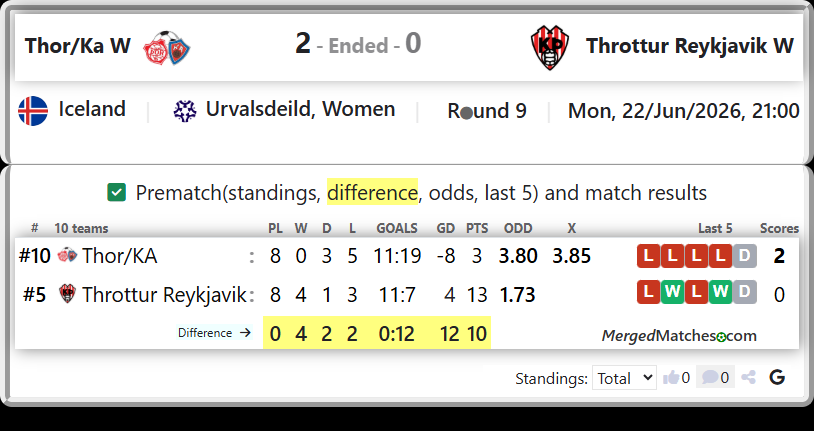 Thor/KA Vs Throttur Reykjavik screenshot