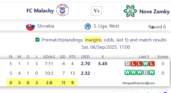 FC Malacky Vs Nove Zamky screenshot