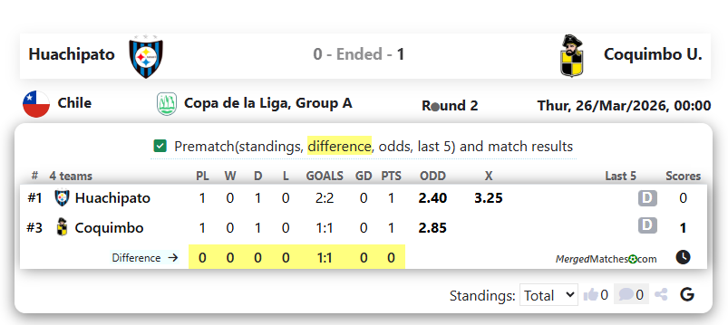 Huachipato Vs Coquimbo U. screenshot