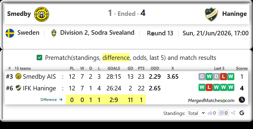Smedby AIS Vs IFK Haninge screenshot