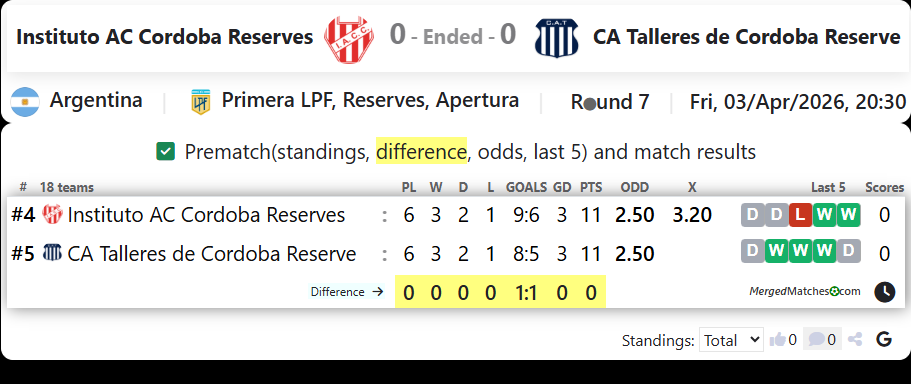 Instituto AC Cordoba Reserves Vs CA Talleres de Cordoba Reserve screenshot