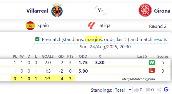 Villarreal Vs Girona screenshot