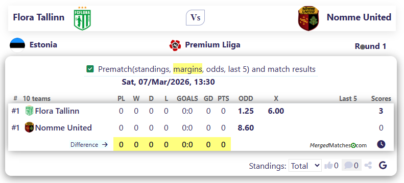 Flora Tallinn Vs Nomme United screenshot
