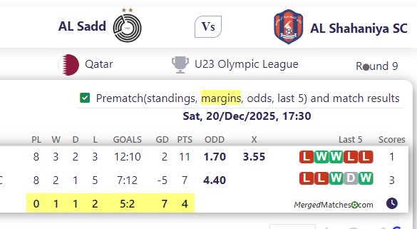 AL Sadd Vs AL Shahaniya SC screenshot