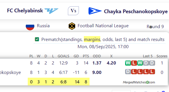 FC Chelyabinsk Vs Chayka Peschanokopskoye screenshot