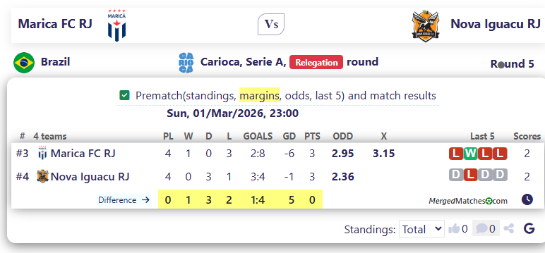 Marica FC RJ Vs Nova Iguacu RJ screenshot