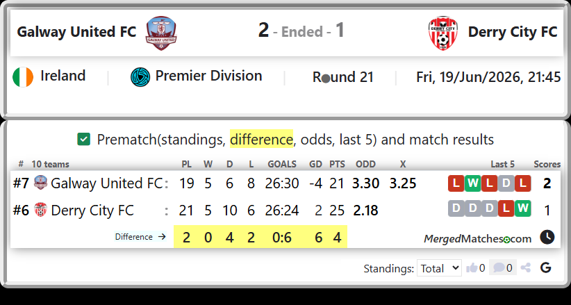 Galway United FC Vs Derry City FC screenshot