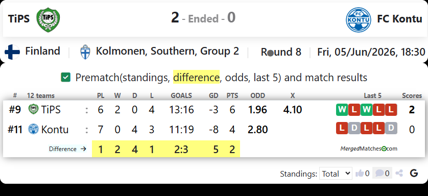 TiPS Vantaa Vs FC Kontu screenshot
