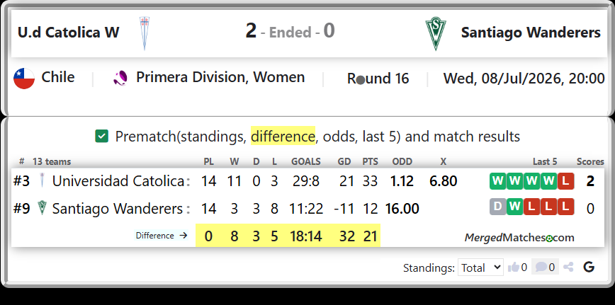 Universidad Catolica Vs Santiago Wanderers screenshot