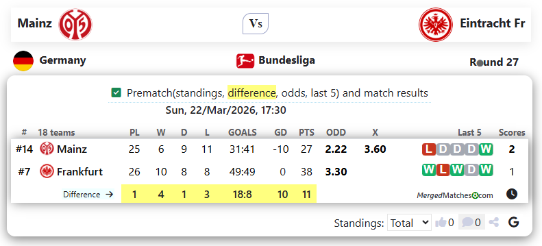Mainz Vs Eintracht Fr screenshot