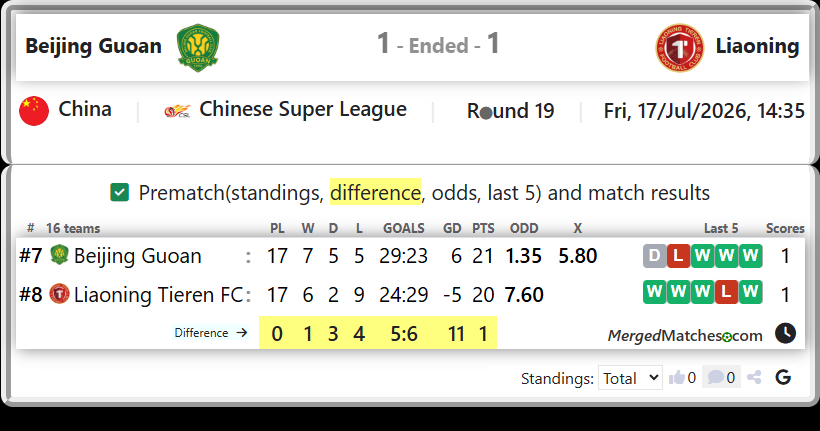 Beijing Guoan Vs Liaoning Tieren FC screenshot