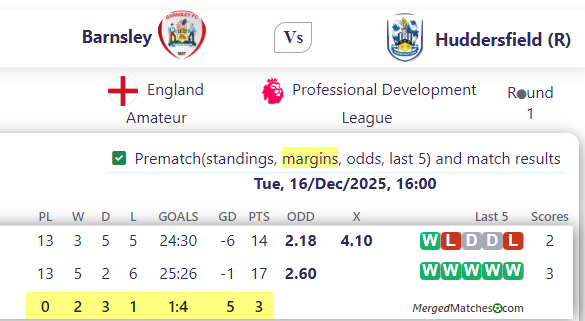 Barnsley Vs Huddersfield (R) screenshot