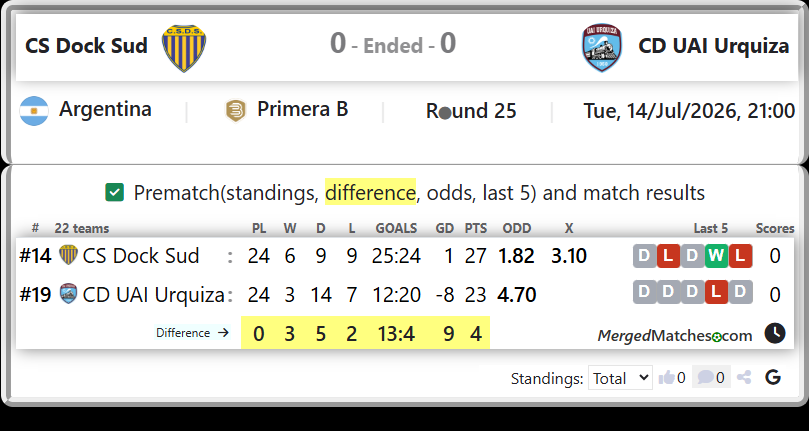 CS Dock Sud Vs CD UAI Urquiza screenshot