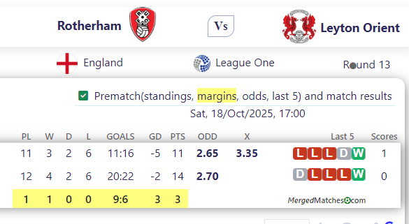 Rotherham Vs Leyton Orient screenshot