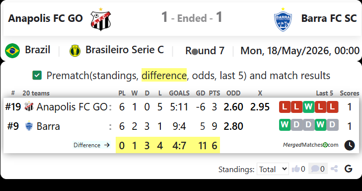 Anapolis FC GO Vs Barra FC SC screenshot