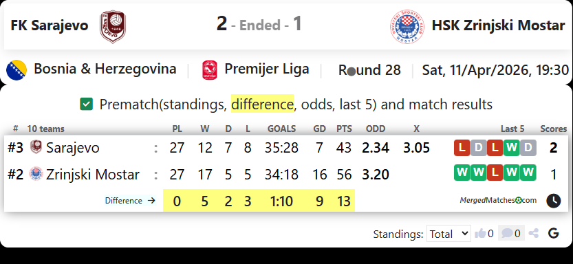 FK Sarajevo Vs HSK Zrinjski Mostar screenshot