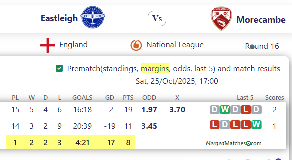 Eastleigh FC Vs Morecambe FC screenshot